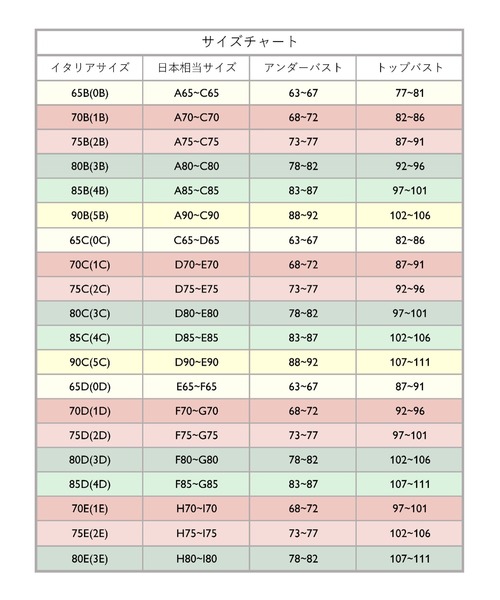 Intimissimi（インティミッシミ）の「La Vie en Rose Monica プッシュアップブラ（ブラジャー・レディース・ブラック/バーガンディー・70B/75B/75C）」の13枚目の写真