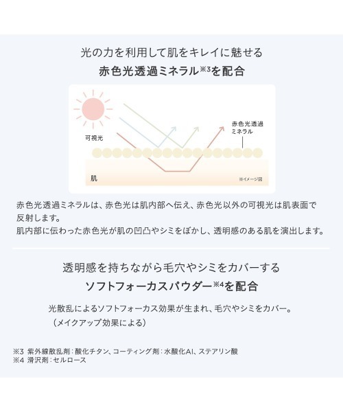 ETVOS(エトヴォス)の「ミネラルUVアクアセラム50+(日焼け止め/UVケア・レディース・#クリアグロウ・FREE)」の11枚目の写真