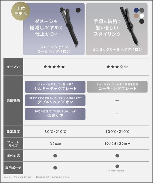 SALONIA（サロニア）の「SALONIA サロニア セラミックカールヘアアイロン（美容器具・レディース・ベージュ/ブラック/ホワイト/シンフォニーオレンジ・25mm/32mm/19mm）」の5枚目の写真