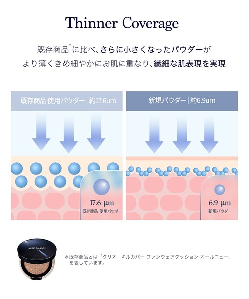 CLIO（クリオ）の「クリオ　キルカバー ザ ニュー ファンウェアクッション　ミニ【SPF50+・PA+++】（ファンデーション・レディース・リネン/ジンジャー/ランジェリー・FREE）」の16枚目の写真