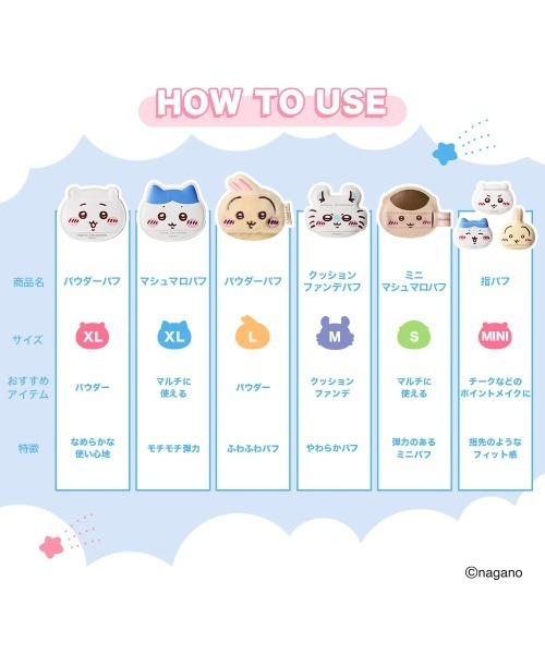 MilleFee（ミルフィー）の「ちいかわ メイクパフコンプリートボックス（パフ・スポンジ・レディース・ちいかわ メイクパフコンプリートボックス・FREE）」の10枚目の写真