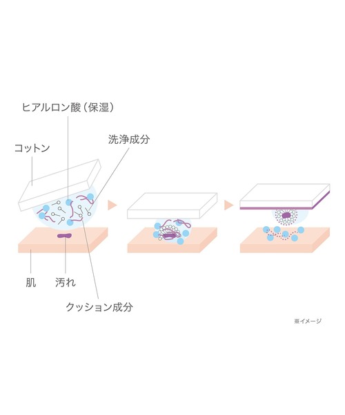 RMK（アールエムケー）の「RMK Wクレンジングローション（クレンジング・レディース・その他・FREE）」の4枚目の写真