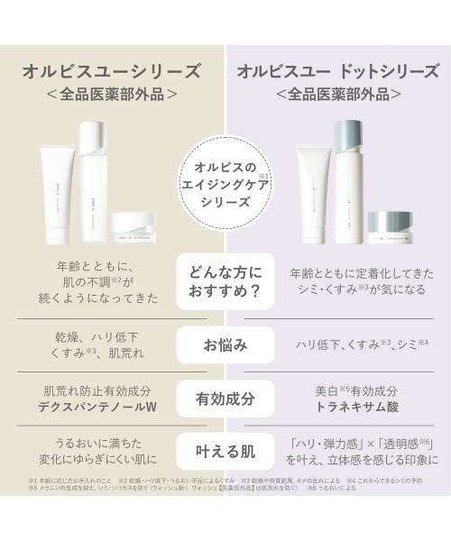 ORBIS（オルビス）の「オルビスユー　ドット　クリームモイスチャライザー　ボトル入り　50g[医薬部外品]（乳液・レディース・その他・FREE）」の5枚目の写真