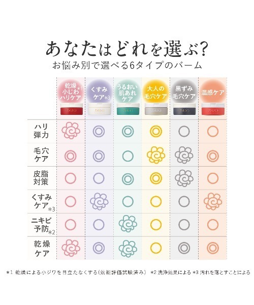 DUO（デュオ）の「DUO ザ クレンジングバーム ブラックリペア 66g×4個（クレンジング・レディース・黒ずみ毛穴ケア・FREE）」の7枚目の写真