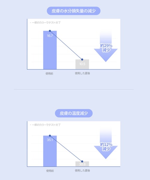 nuse（ヌーズ）の「nuse ヌーズリキッドケアチーク（チーク・レディース・04 ポピーブリーズ/03 ペールブロッサム・FREE）」の17枚目の写真