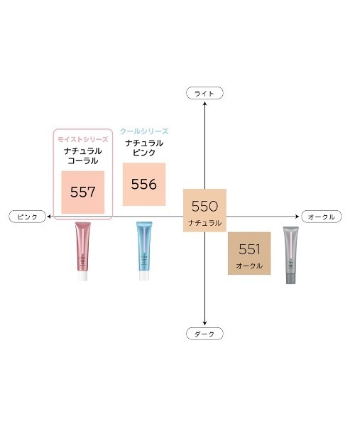 Chacott(チャコット)の「チャコットラスティングベースモイストC(化粧下地・レディース・その他・FREE)」の6枚目の写真