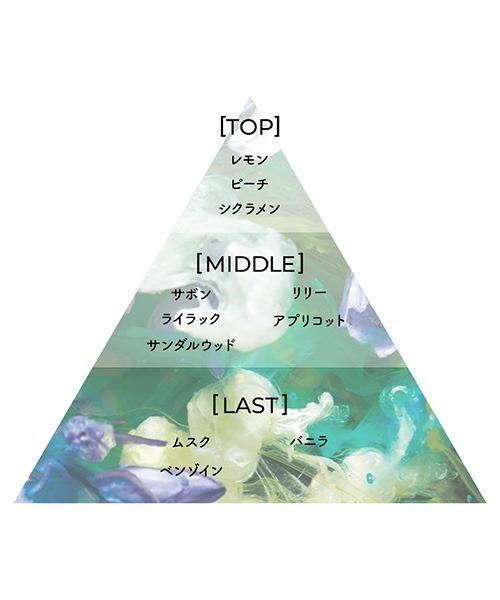 Aiam(アイアム)の「ファブリックフレグランス チャプター9(ルームフレグランス/お香・レディース・その他・FREE)」の2枚目の写真
