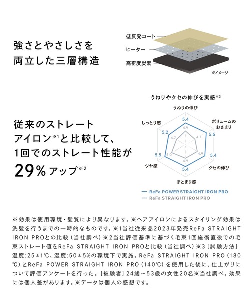 ReFa（リファ）の「リファ パワーストレートアイロン プロ（美容器具・レディース・アイボリー/ブラック/ホワイト・FREE）」の7枚目の写真