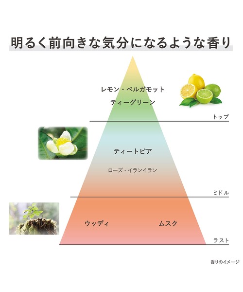 ジェネレイティング エッセンシャルズ（化粧水）｜KANEBO（カネボウ