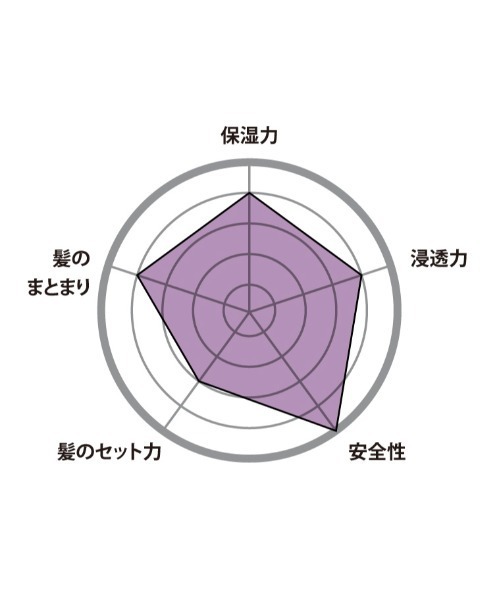 O SKIN & HAIR（オースキンアンドヘア）の「オー・ヘアミルク 110ml（ヘアオイル/ヘアミルク・レディース・その他・FREE）」の13枚目の写真