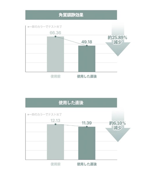 nuse（ヌーズ）の「nuse ヌーズムースケアチーク（チーク・レディース・02 ピンクトッパー/01 タロムース・FREE）」の8枚目の写真