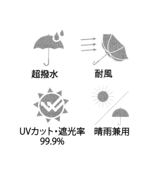 GLOBAL WORK（グローバルワーク）の「滑落超撥水長傘/989799（長傘・レディース・グレー/ブラック/ネイビー/ホワイト・ONE SIZE）」の5枚目の写真