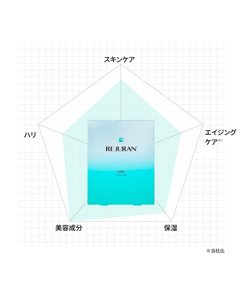 リジュラン ターンオーバー マスク 40mL 5枚入り（パック