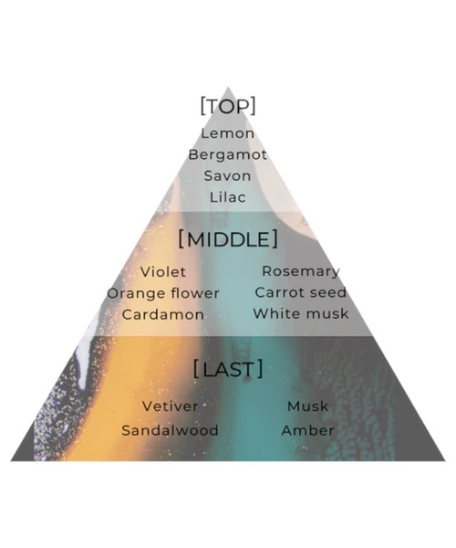 Aiam（アイアム）の「【入荷禁止】ハンドソープ チャプター65（ハンドソープ・レディース・その他・FREE）」の3枚目の写真