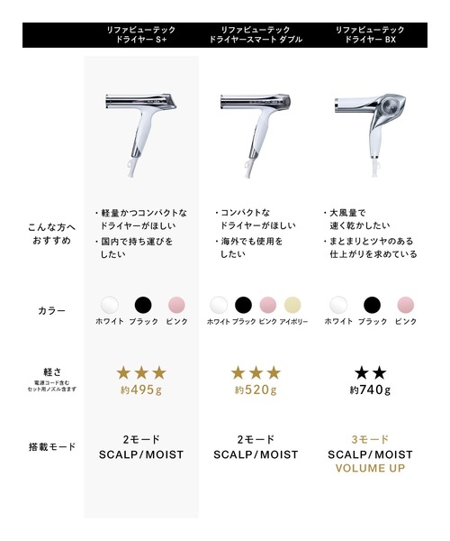 リファ ビューテックドライヤー S＋（美容器具）｜ReFa（リファ）の