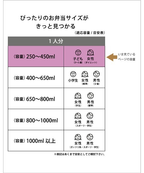 THE BAREFOOT(ベアフット)の「【 ちいかわ 】 一段 ふわっとフタ タイトランチボックス お弁当箱 SKE QAF2BAAG(お弁当箱・キッズ・イエロー・FREE)」の11枚目の写真