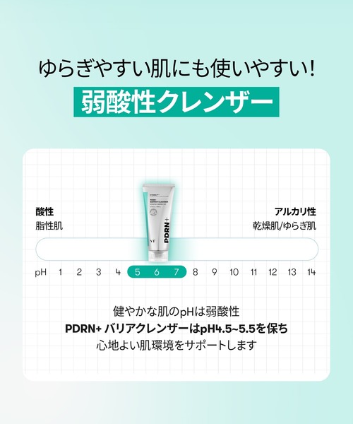 VT（ブイティー）の「VT PDRN+ バリアクレンザー(200ml)（洗顔料・レディース・その他・FREE）」の12枚目の写真
