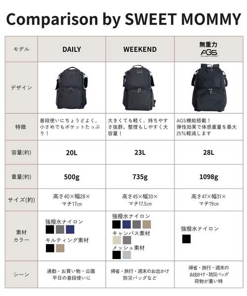 セール】無重力 AGS機能搭載 マザーズリュック(28L)（マザーズバッグ