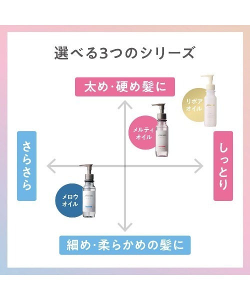 plus eau（プリュスオー）の「プリュスオー メルティオイル 90ml（ヘアオイル/ヘアミルク・レディース・ヘアオイル・FREE）」の7枚目の写真