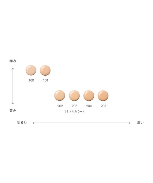 THREE（スリー）の「THREE フローレスエシリアル フルイド ファンデーション（ファンデーション・レディース・101/102/202/203【ミドルカラー】/204/205/100・FREE）」の18枚目の写真