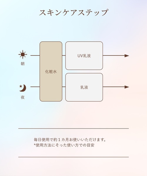 ELIXIR（エリクシール）の「エリクシール シュペリエル　リフトモイスト　ローション　ｂａ（医薬部外品）（化粧水・レディース・(みずみずしい)/（しっとり）・ﾌﾘ-）」の9枚目の写真
