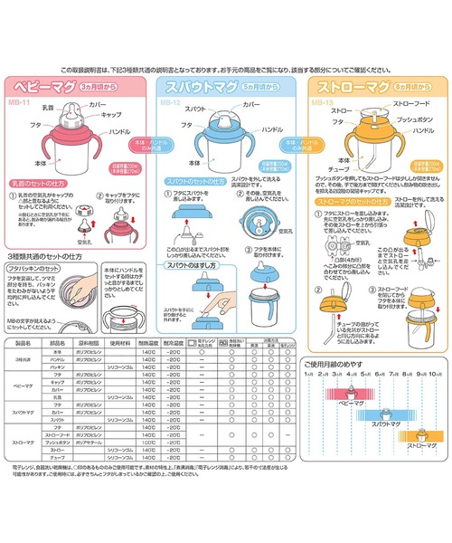 MIKI HOUSE（ミキハウス）の「マグセット（マグ/哺乳瓶/お食事グッズ・キッズ・ホワイト・ONE SIZE）」の12枚目の写真