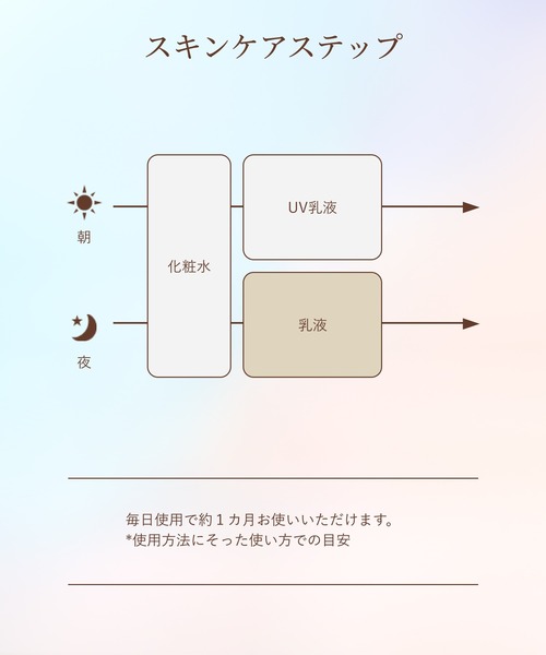 ELIXIR（エリクシール）の「エリクシール シュペリエル　リフトモイスト　エマルジョン　ｂａ（医薬部外品）（乳液・レディース・(みずみずしい)/（しっとり）・ﾌﾘ-）」の11枚目の写真