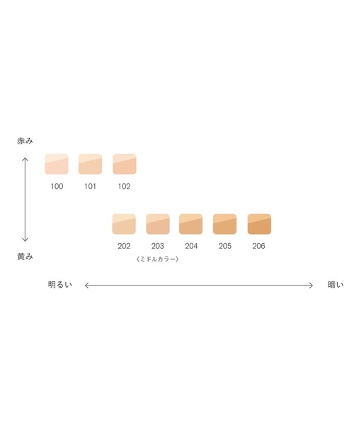 THREE(スリー)の「THREE プリスティーンコンプレクションパウダーファンデーション/リフィル(ファンデーション・レディース・101/102/202/203【ミドルカラー】/204/205/100・FREE)」の18枚目の写真
