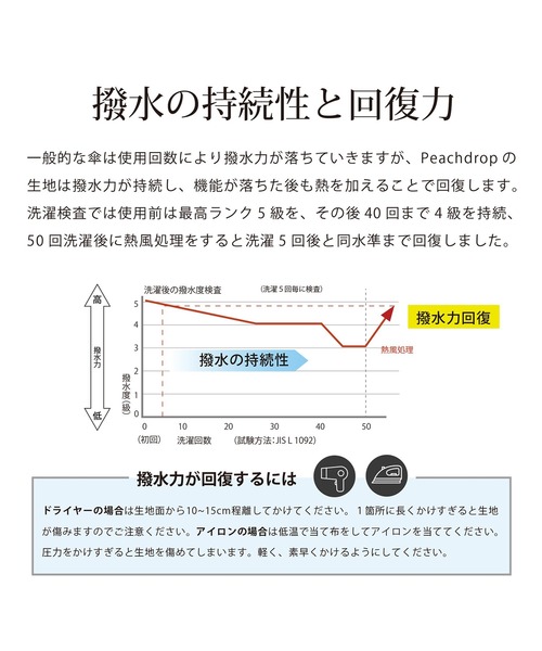 nifty colors（ニフティーカラーズ）の「【超撥水】ピーチドロップ耐風傘 55㎝（折りたたみ傘・レディース・ホワイト/ブラック/グレー/ネイビー/ピンク/グリーン・FREE）」の8枚目の写真