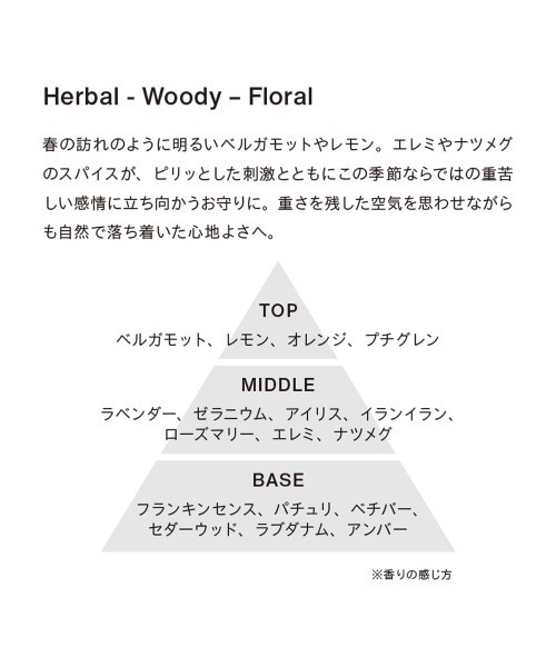 オードパルファン LOST IN THE CROWD（香水）｜athletia（アスレティア