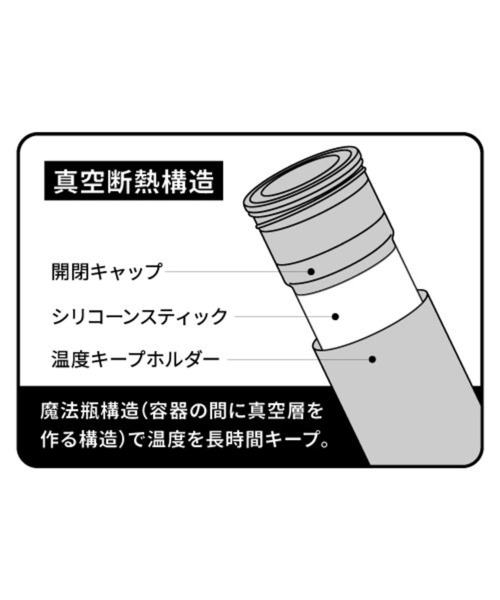 LAKOLE(ラコレ)の「【保冷保温対応】ボトル型氷のう<ストラップ付> / 499616(アウトドアグッズ・レディース・ライトブルー/ブラック/ライトグレー/ホワイト/オレンジ/ライトグリーン・FREE)」の22枚目の写真