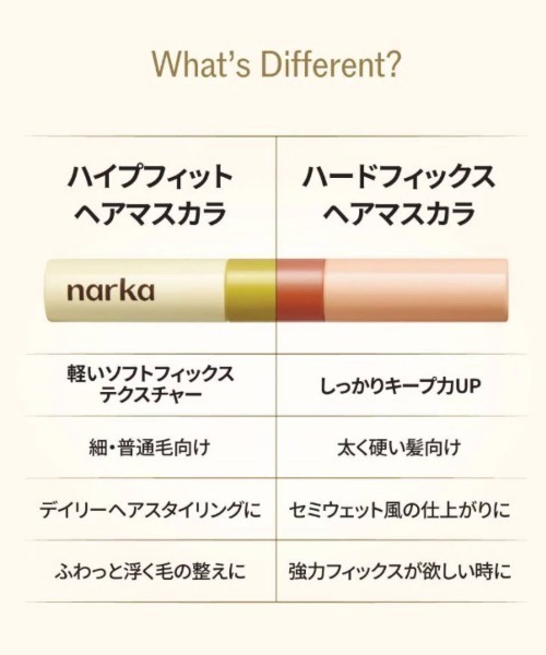 narka(ナルカ)の「ハイプフィットヘアマスカラ(ヘアスタイリング/ヘアワックス・レディース・FREE・FREE)」の4枚目の写真