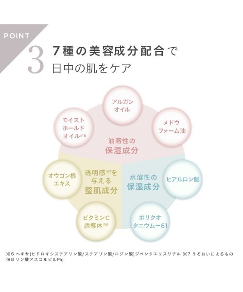 ETVOS(エトヴォス)の「ミネラルシルキーベール(フェイスパウダー・レディース・その他/限定パッケージ・FREE)」の5枚目の写真