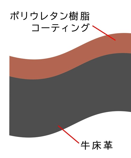 REGiSTA（レジスタ）の「スプリットレザー（牛床革） スクエア ミニショルダーバッグ（ショルダーバッグ・メンズ・ブラック/ブラック系その他・FREE）」の12枚目の写真