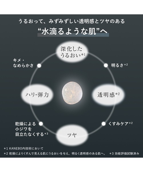 ジェネレイティング エッセンシャルズ レフィル（化粧水）｜KANEBO