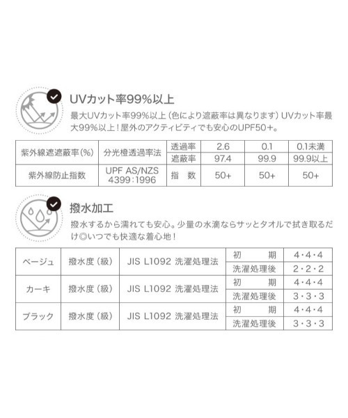 KOBE LETTUCE（コウベレタス）の「[ 田中亜希子さんコラボ ] 低身長サイズあり 撥水加工＆花粉防止＆UVカットショートパンツ（その他パンツ・レディース・カーキ/ブラック/ベージュ・M/PM/PS）」の21枚目の写真