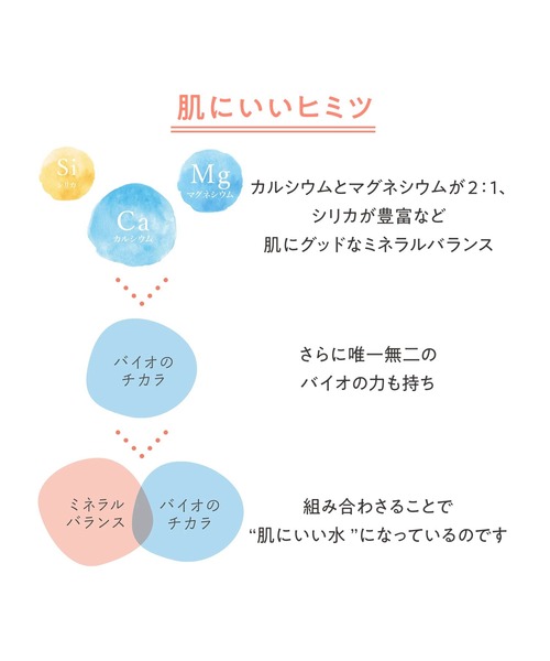 avene(アベンヌ)の「アベンヌ ウオーター 150g(化粧水・レディース・その他・フリ-)」の5枚目の写真