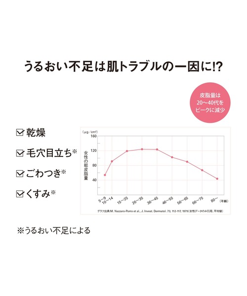 HABA（ハーバー）の「わたしのピュアルーツ「無添加うるおい体感セット」（スキンケアキット/ギフトセット・レディース・その他・FREE）」の8枚目の写真