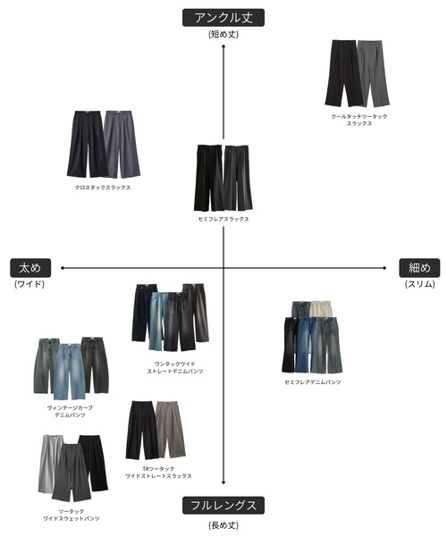 LUENNA(ルエナ)の「【LUENNA】Vintage Curve Denim Pants / ヴィンテージ カーブデニムパンツ(デニムパンツ・メンズ・ブルー/ブラック/ブルーグレー・L/M/S)」の4枚目の写真