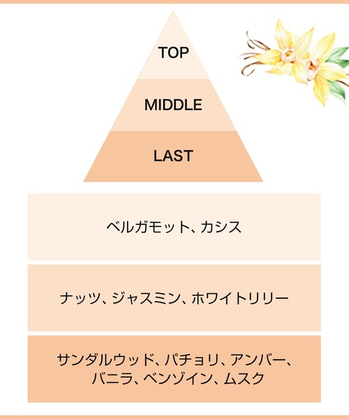 マリークワント　カプリシャスV オードトワレ　ノーブルバニラ　30ml 数量限定』カプリシャス ノーブル バニラ ＜オードトワレ