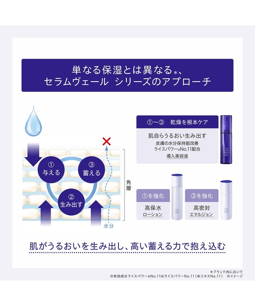 エクストラヴェール保湿乳液4本 楽天市場】ケアセラAP 高保湿先行バリア乳液 130ml : くすりの