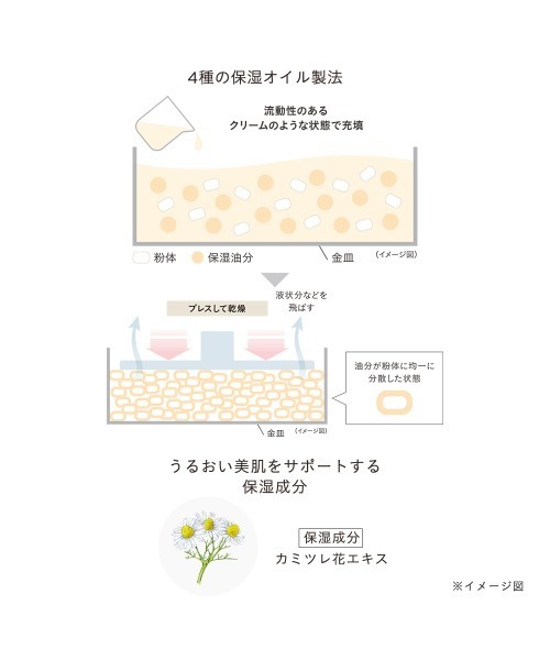 ETVOS（エトヴォス）の「ミネラルエアリータッチファンデーション リフィル（パフ付）※ケース別売（ファンデーション・レディース・#ライト/#ナチュラル/#ナチュラルピンク/#オークル・FREE）」の14枚目の写真