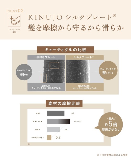 KINUJO（キヌージョ）の「KINUJO W-worldwide model- キヌージョワールド（美容器具・レディース・ホワイト/ブラック・FREE）」の10枚目の写真