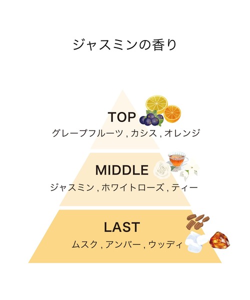 track（トラック）の「track オイル90ml【プッシュタイプ】（ヘアオイル/ヘアミルク・レディース・シトラスハーブ/フレッシュシトラス/シトラスフローラル/ジャスミン/カシス＆バジル/ローズ/マグノリア・FREE）」の14枚目の写真