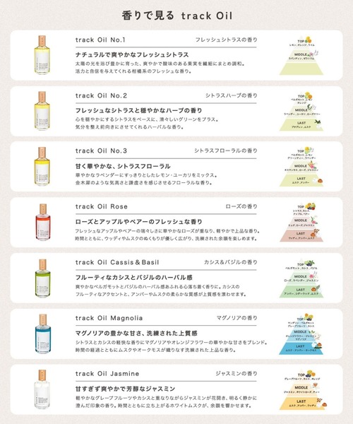 track（トラック）の「track オイル90ml【プッシュタイプ】（ヘアオイル/ヘアミルク・レディース・シトラスハーブ/フレッシュシトラス/シトラスフローラル/ジャスミン/カシス＆バジル/ローズ/マグノリア・FREE）」の15枚目の写真