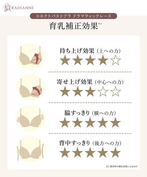 RADIANNE（ラディアンヌ）の「【重いバストから解放/大きい胸の補正ブラ】コネクトバストブラ ドラマティックレースブラ&ショーツ/【ブラ&ショーツセット】（ブラ&ショーツ・レディース・ブラック/ピンク/グリーン/ベージュ/パープル/ネイビー・D75/F75/G75/E70/E75/E80/F65/F70/F80/F85/G65/G70/H65/H70/H75/I65/I70/I75/G80/H80）」の18枚目の写真