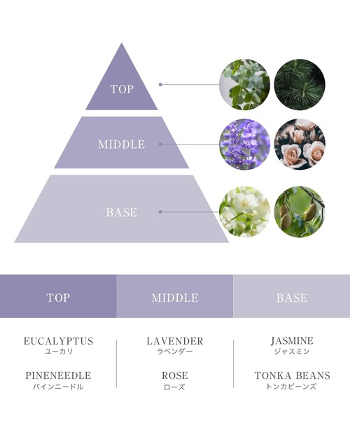  H＆（ビューティー）（アッシュアンド（ビューティー））の「H& アッシュアンド 入浴剤 高濃度水素 炭酸 ラベンダー & シトラス & フォレスト 350g (3種セット) 国産 計量スプーン入り（入浴剤・バスケア・レディース・その他・ONE SIZE）」の4枚目の写真