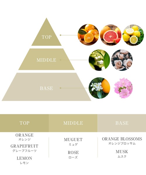  H＆（ビューティー）（アッシュアンド（ビューティー））の「H& アッシュアンド 入浴剤 高濃度水素 炭酸 ラベンダー & シトラス & フォレスト 350g (3種セット) 国産 計量スプーン入り（入浴剤・バスケア・レディース・その他・ONE SIZE）」の10枚目の写真