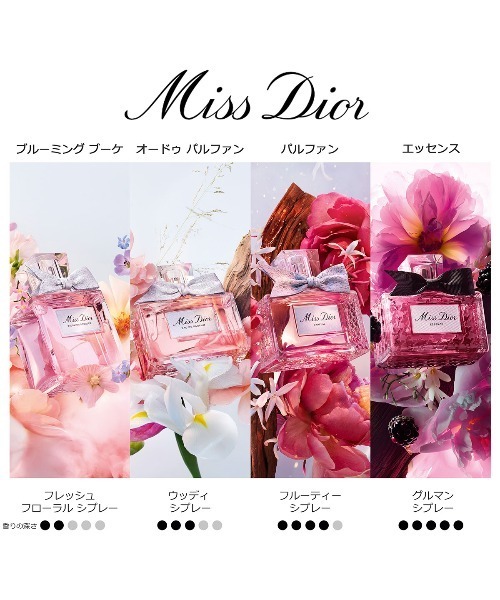 DIOR ミス ディオール コフレ (限定品) ディオール / ミス ディオール コフレ(旧)の公式バリエーション