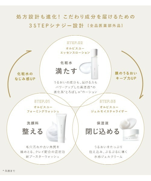 ORBIS(オルビス)の「【ZOZO限定セット】リンクルブライトUV・オルビスユーオリジナルキット(スキンケアキット/ギフトセット・レディース・その他・FREE)」の10枚目の写真